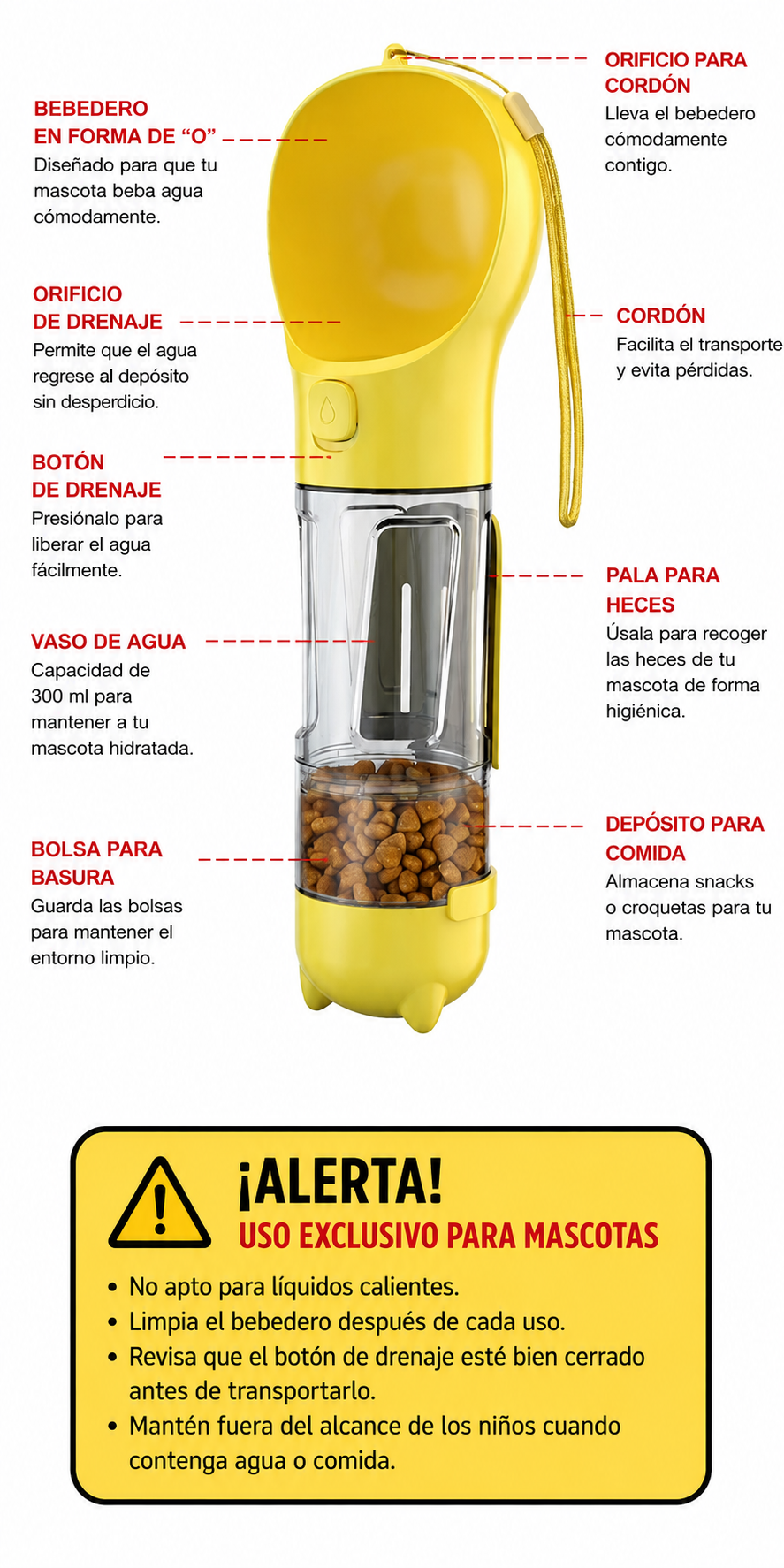 Botella Portátil 3 en 1 para Mascotas – Agua, Comida y Dispensador en Un Solo Accesorio